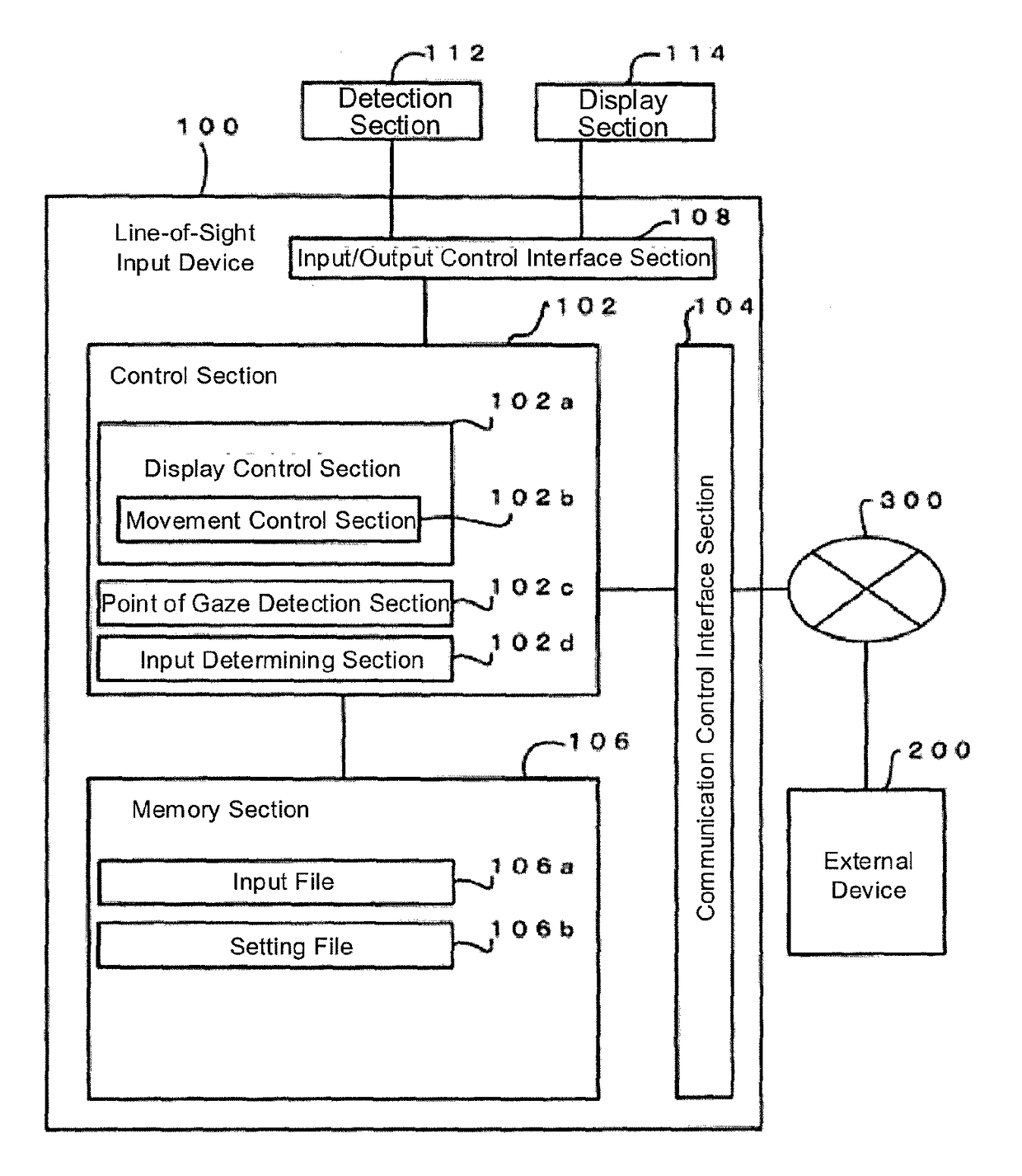 Line-of-sight input device, and method of line-of-sight input