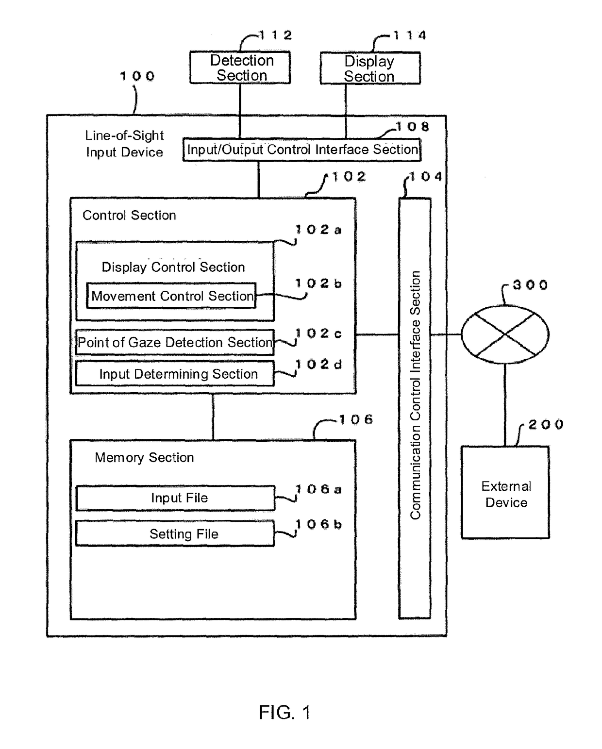 Line-of-sight input device, and method of line-of-sight input