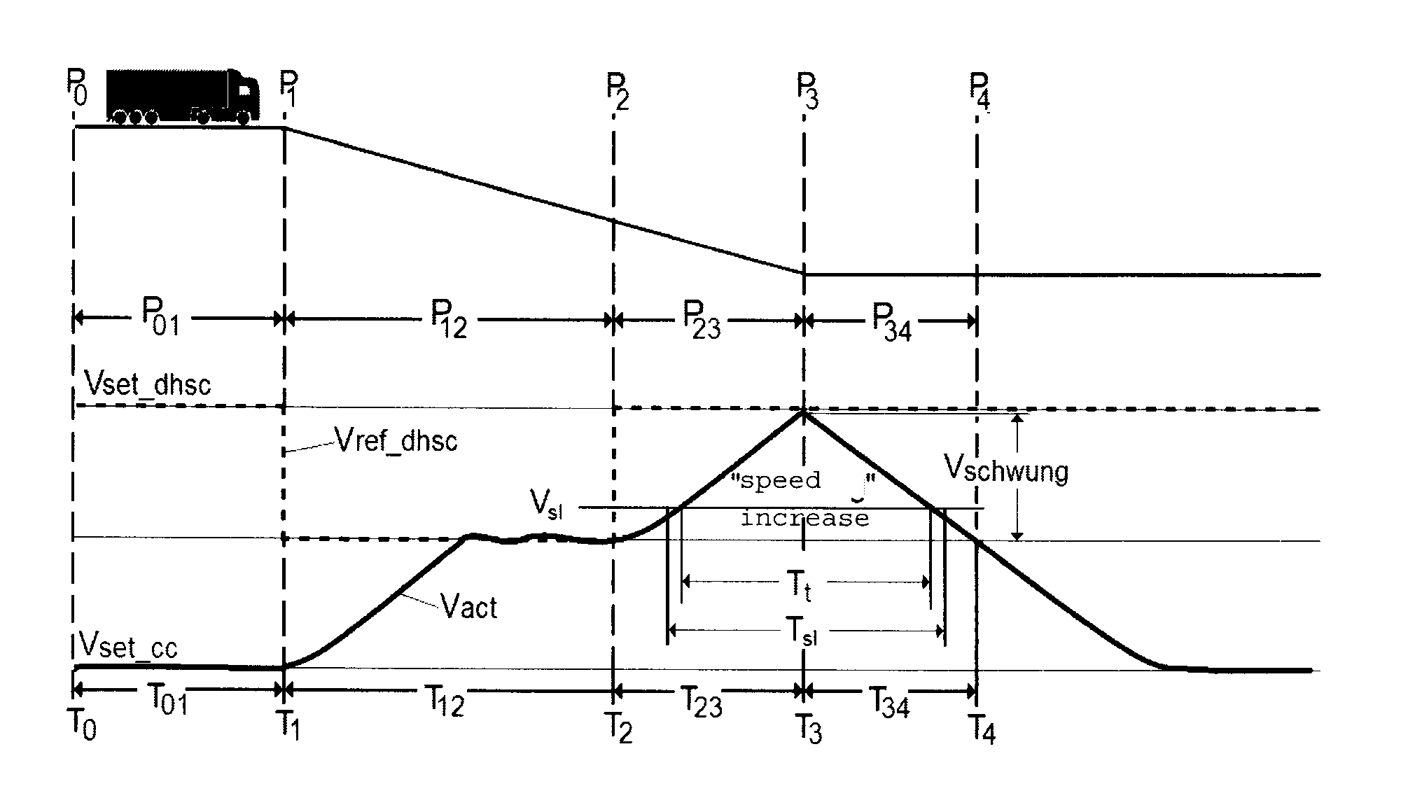 Method and device for controlling the reference speed of a down-hill speed controller