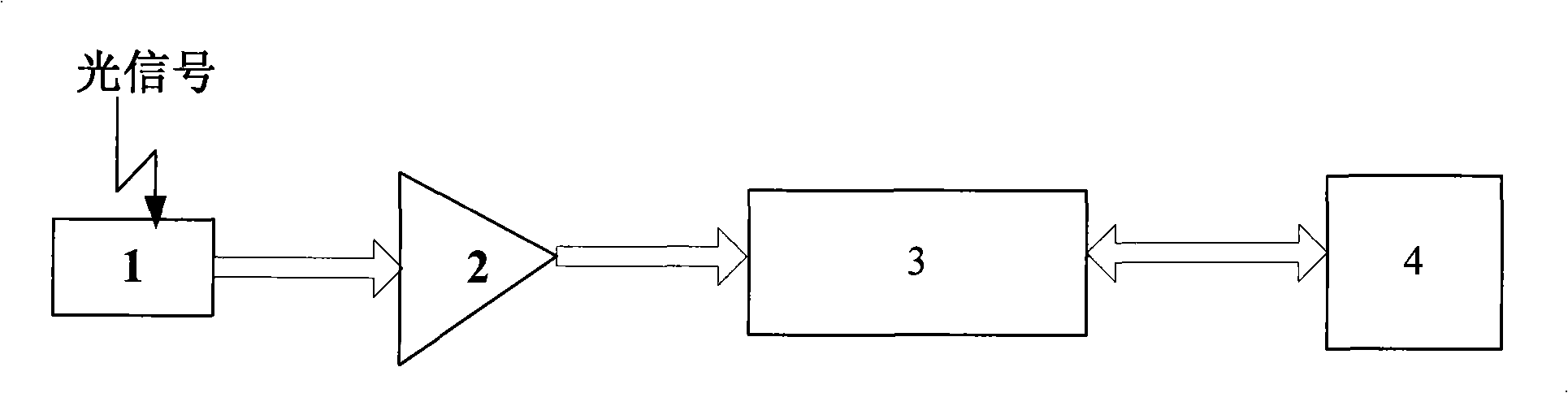 Weak pulse luminous signs detection apparatus and method