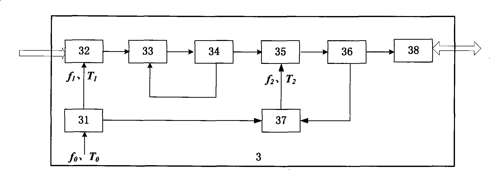 Weak pulse luminous signs detection apparatus and method