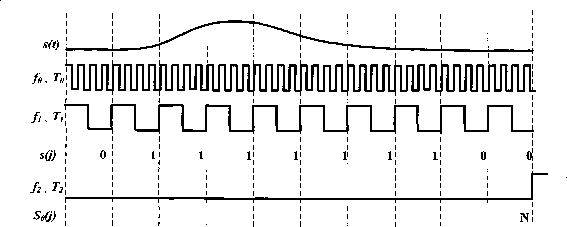 Weak pulse luminous signs detection apparatus and method