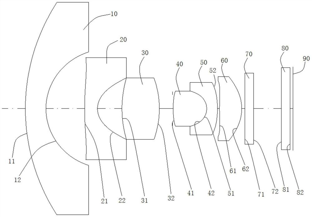 Camera lens, camera module, electronic equipment and automobile