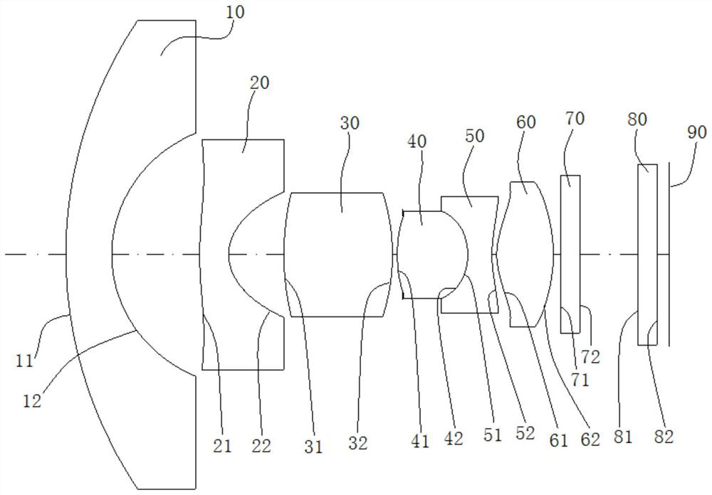 Camera lens, camera module, electronic equipment and automobile