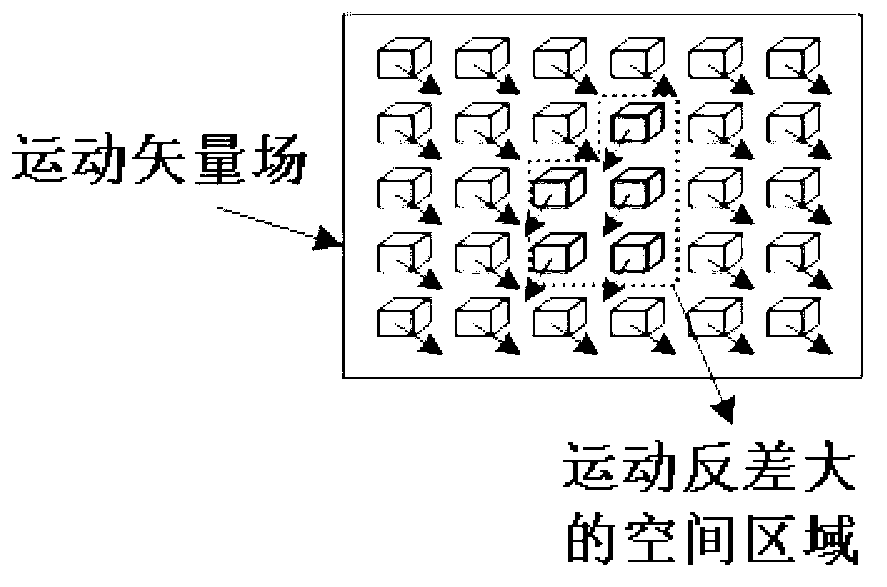 Target detection method based on time-space multiscale motion attention analysis