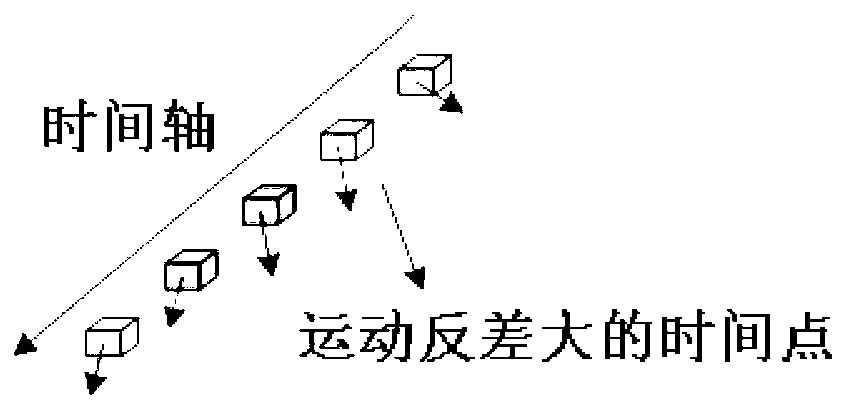 Target detection method based on time-space multiscale motion attention analysis