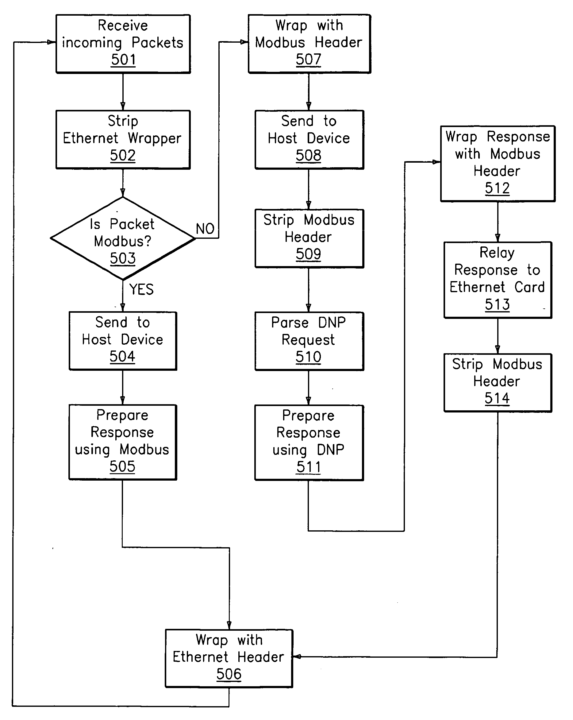 System and method for simultaneous communication on modbus and DNP 3.0 over Ethernet for electronic power meter