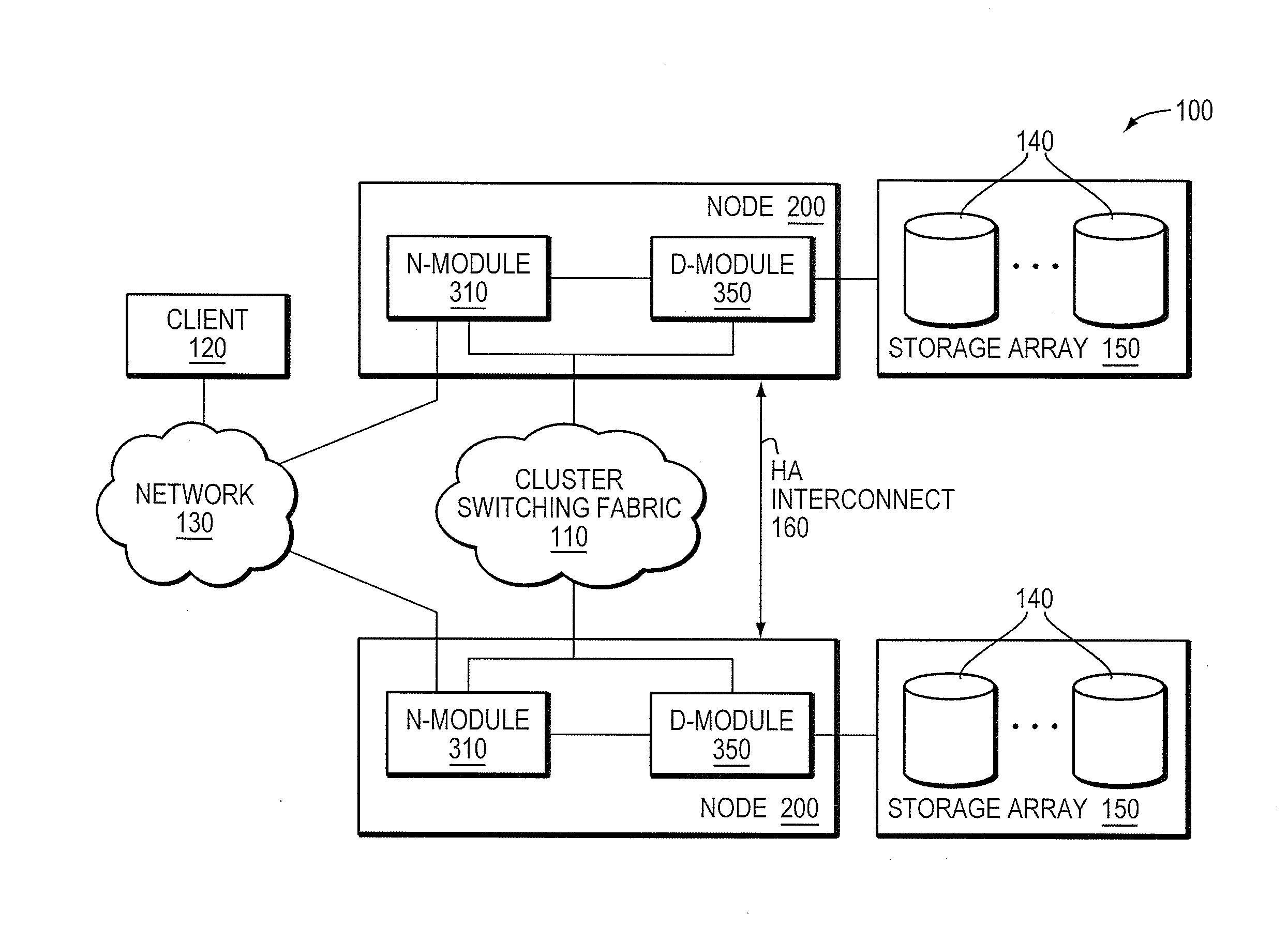 Distributed control protocol for high availability in multi-node storage cluster