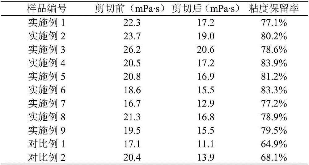 Temperature-resistant and salt-resistant oil displacing polymer containing nano particles