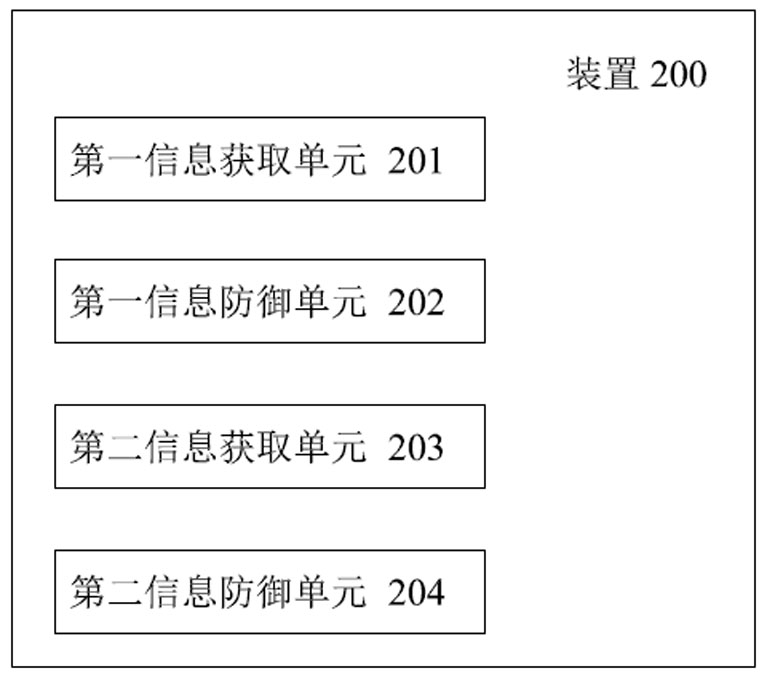 Defense method, device and system based on existing threats in target node