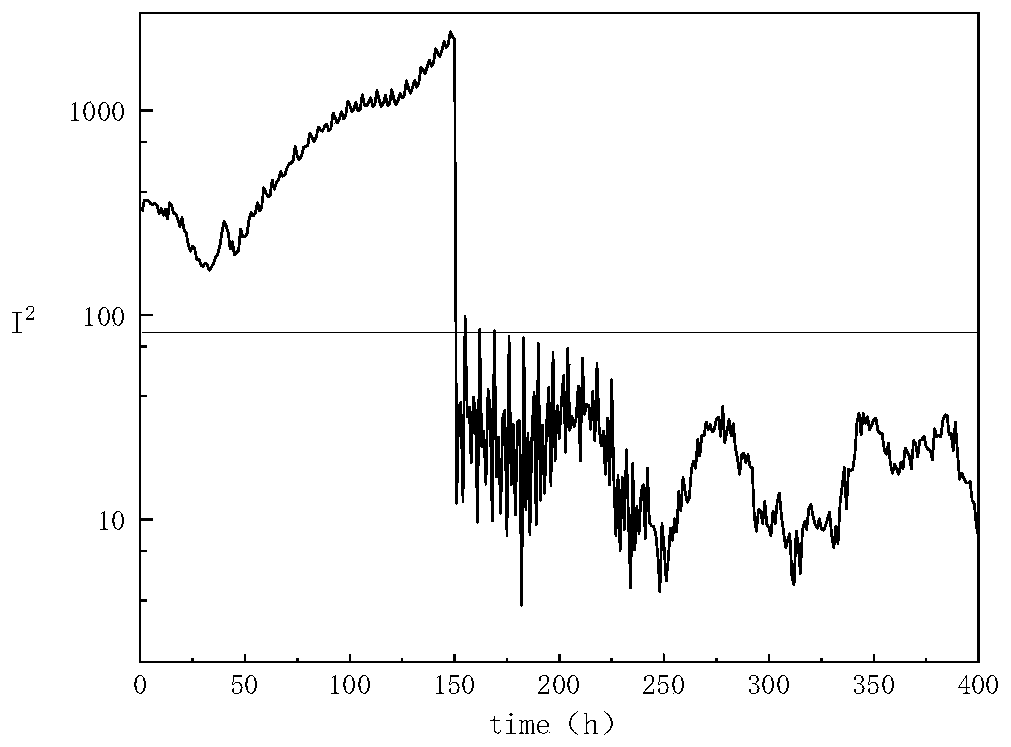 Complex industrial process fault monitoring method based on OICA