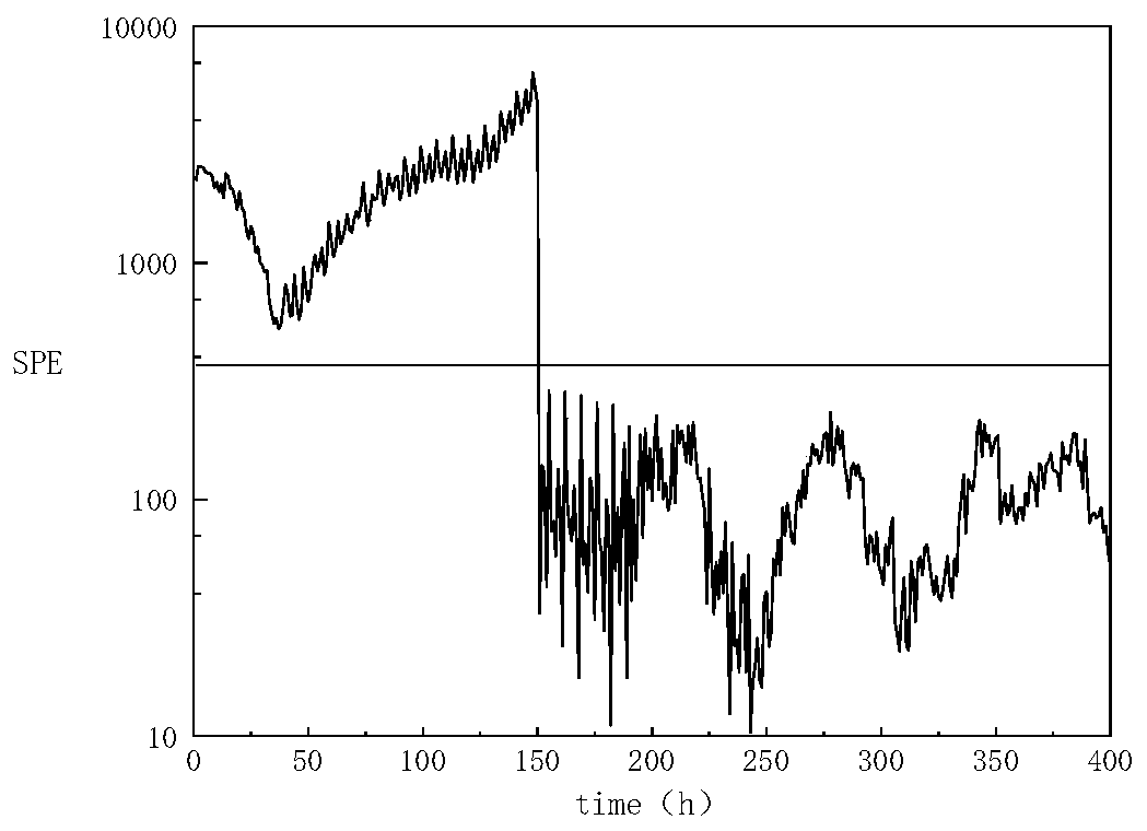 Complex industrial process fault monitoring method based on OICA