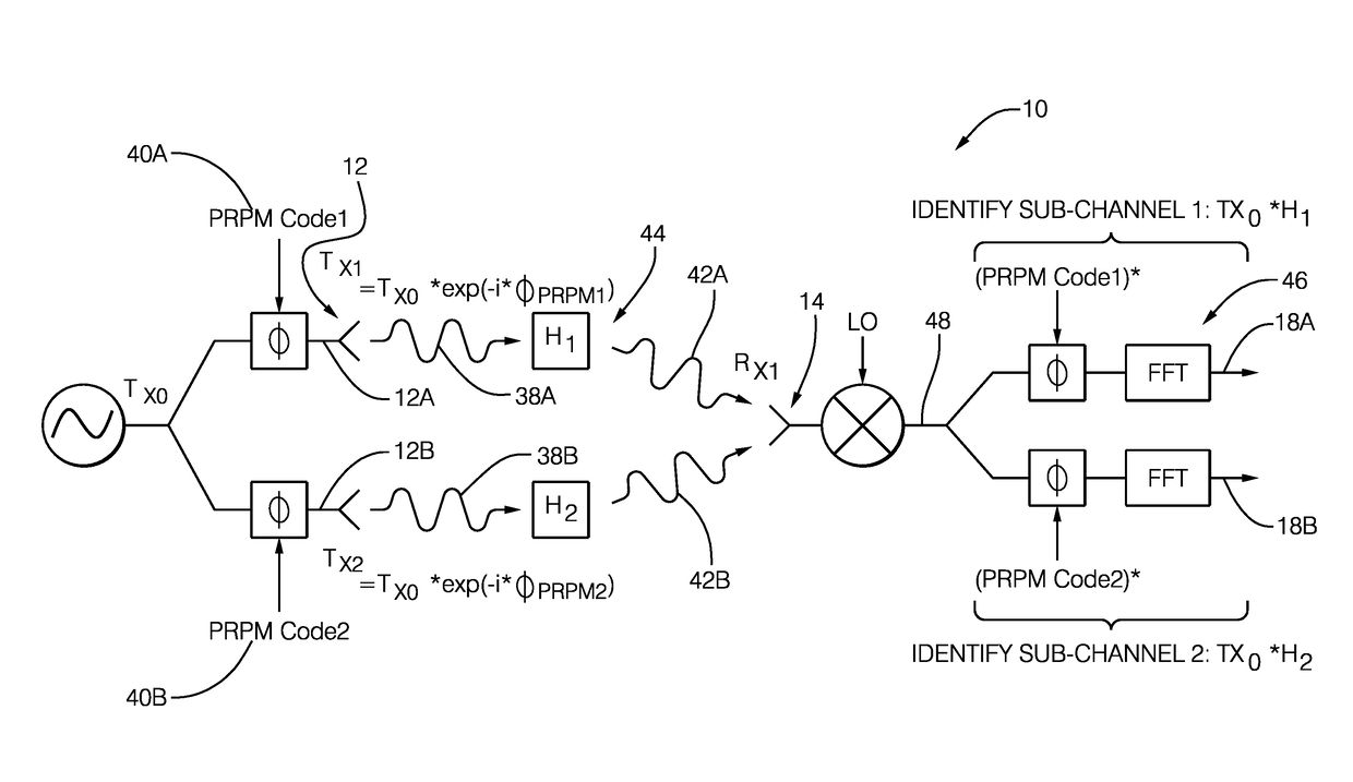 Residue cancellation for automated vehicle MIMO radar