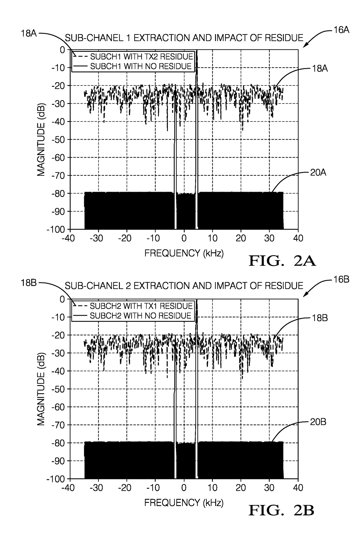 Residue cancellation for automated vehicle MIMO radar