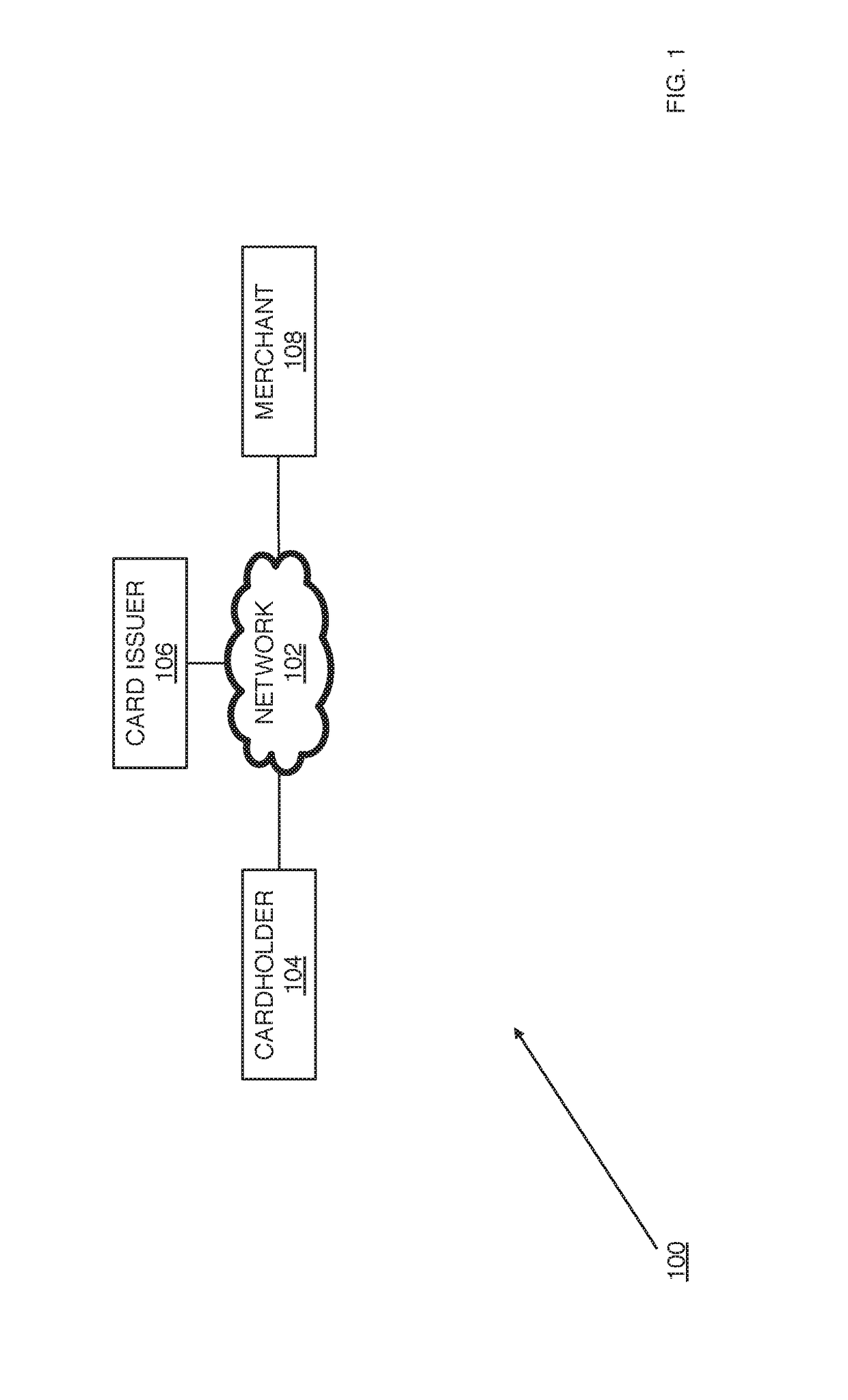 Payment information technologies