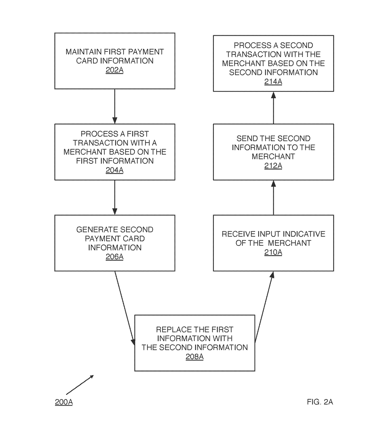 Payment information technologies