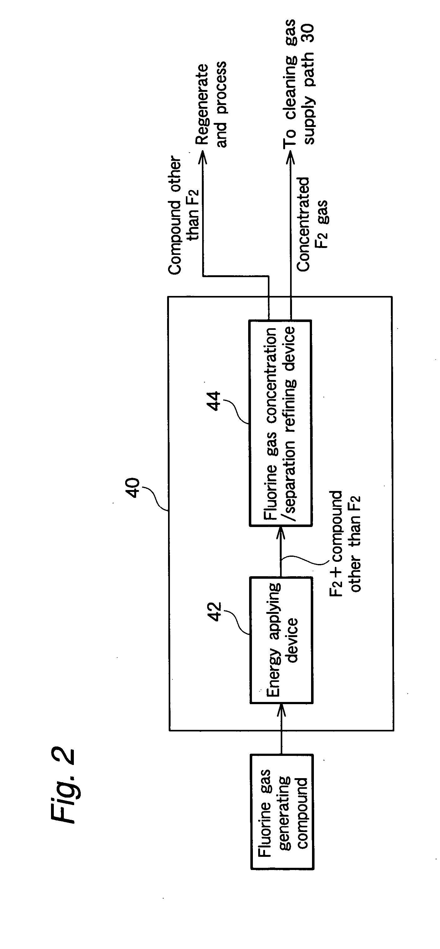 Cvd apparatus having means for cleaning with fluorine gas and method of cleaning cvd apparatus with fluorine gas