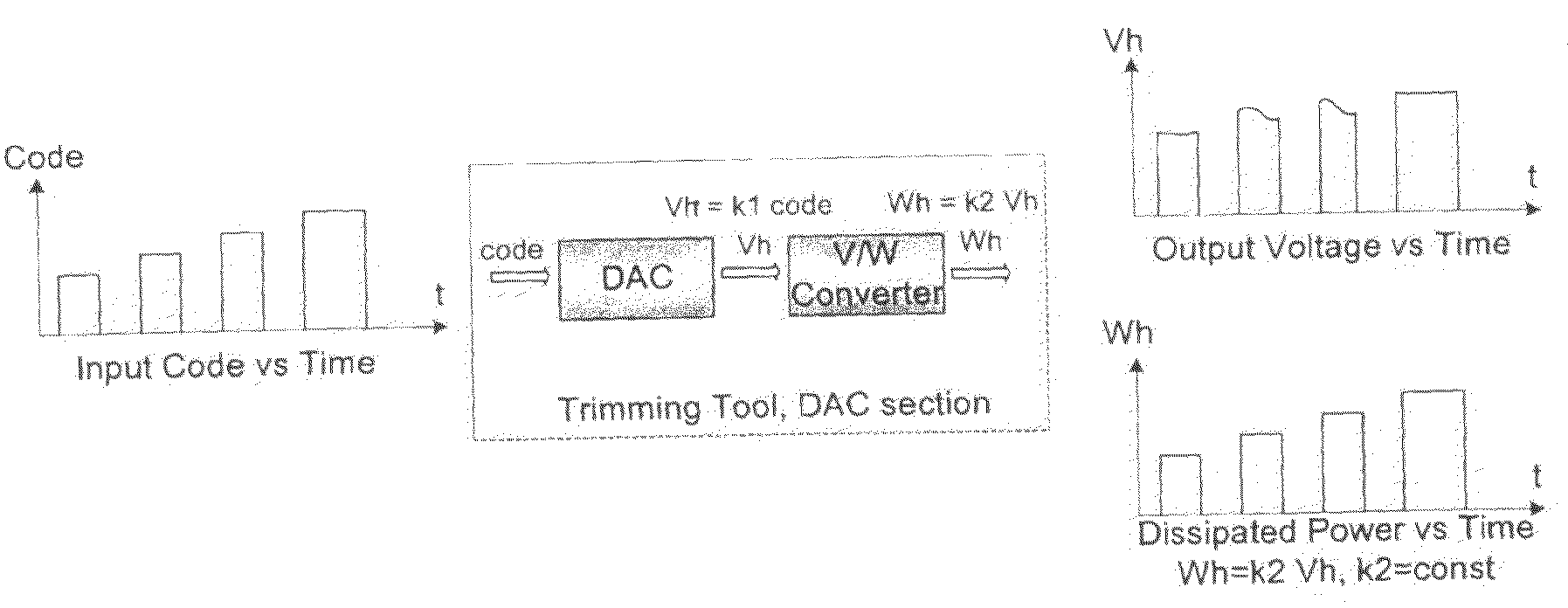 Power-Measured Pulses for Thermal Trimming