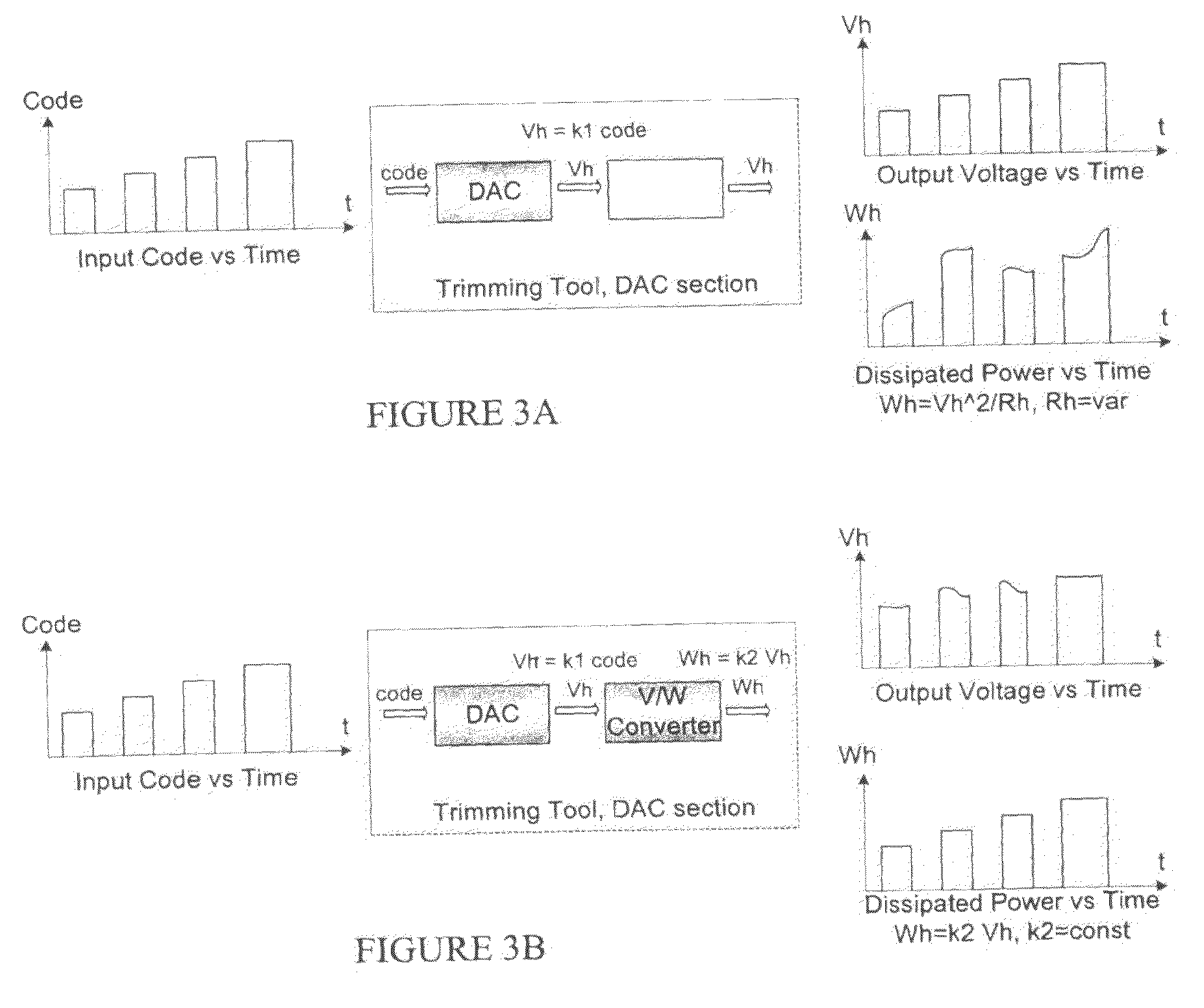 Power-Measured Pulses for Thermal Trimming