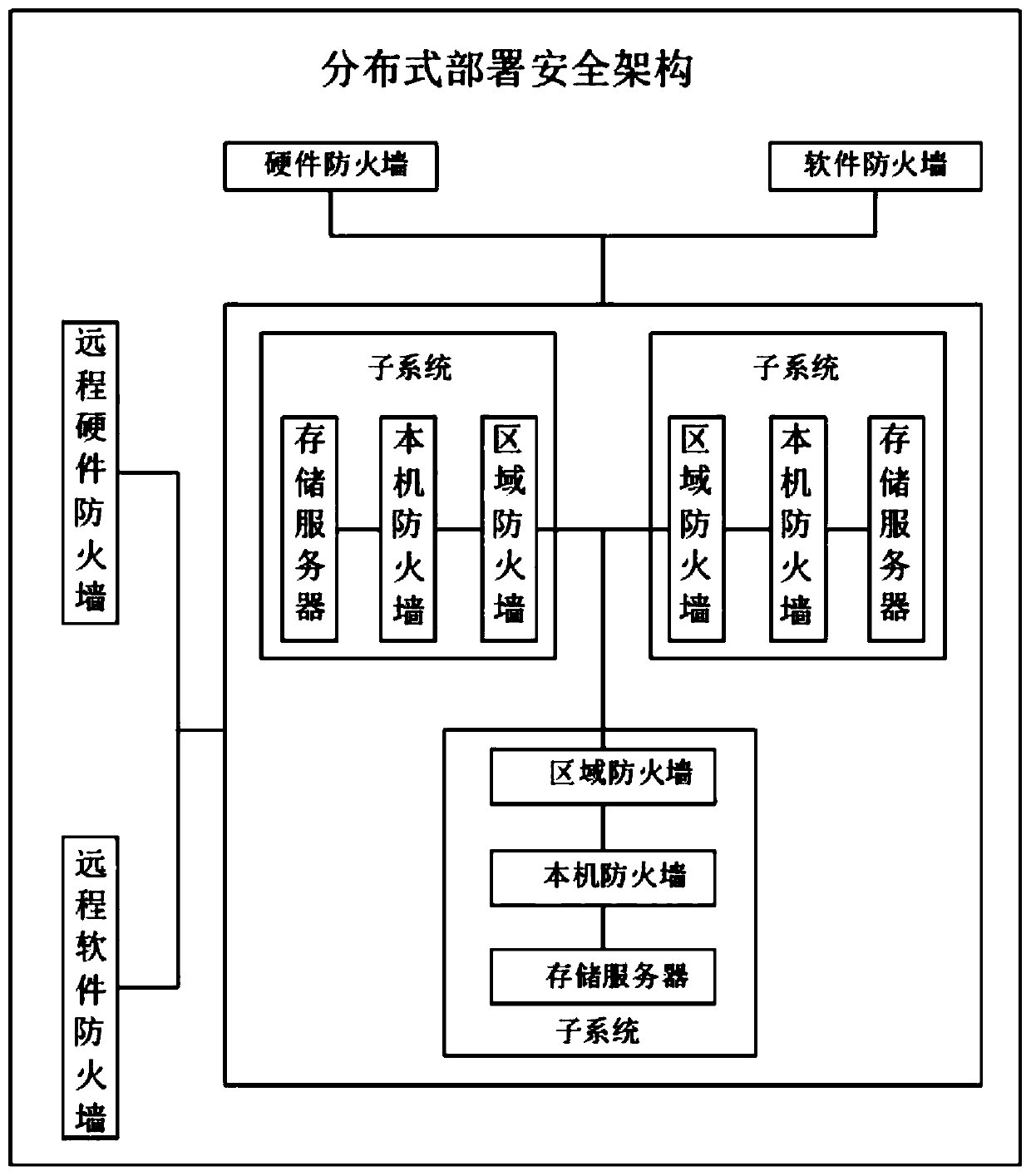 Intelligent service enterprise tagging operation and maintenance system