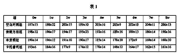 Preparation method for jelly fish neurotensin