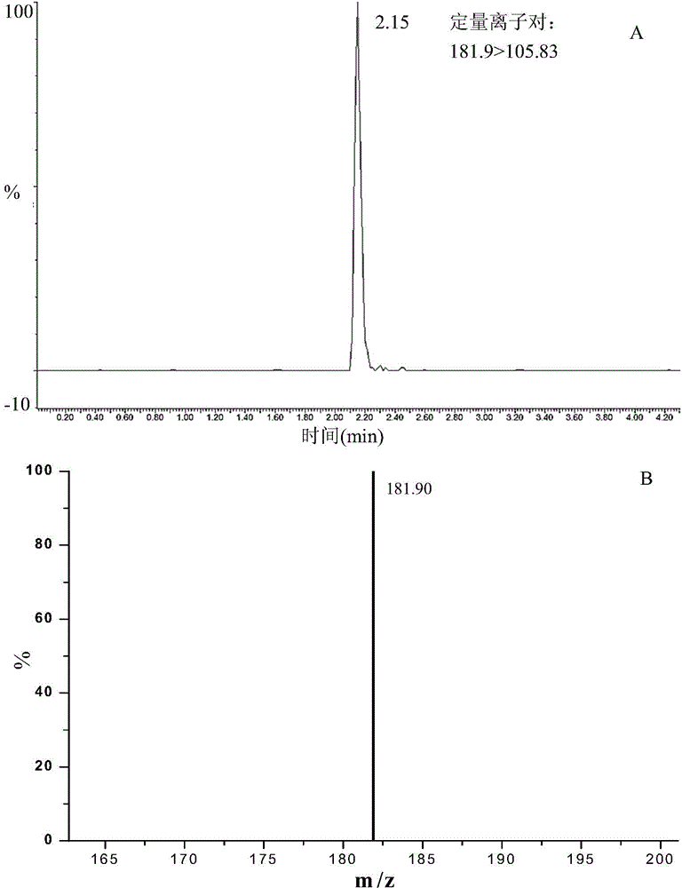 Method for synchronously detecting six sweetening agents in distilled spirit by using ultra-high performance liquid chromatography-triple quadrupole tandem mass spectrometer