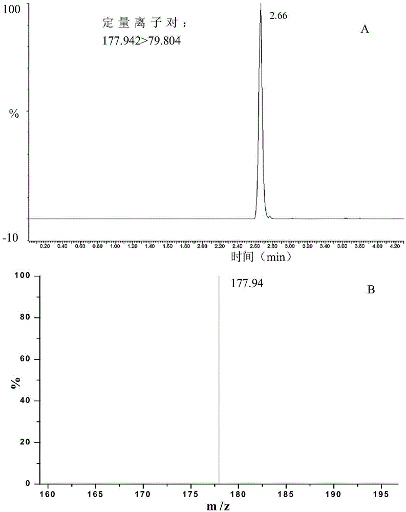 Method for synchronously detecting six sweetening agents in distilled spirit by using ultra-high performance liquid chromatography-triple quadrupole tandem mass spectrometer