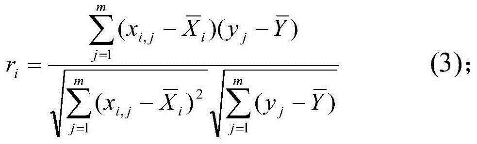 Electric system peak regulation calculation method suitable for wind power output