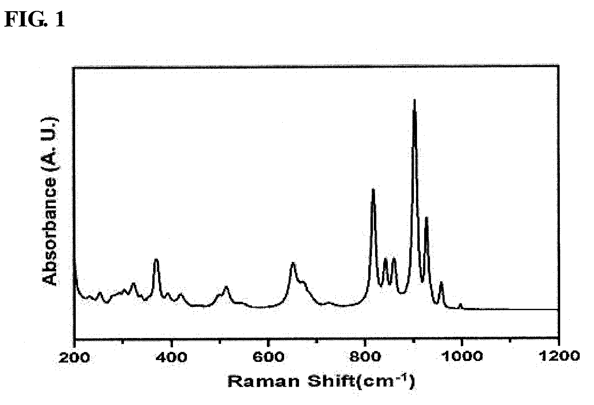 Bismuth molybdate-based catalysts, method of preparing thereof and method of preparing 1,3-butadiene using thereof