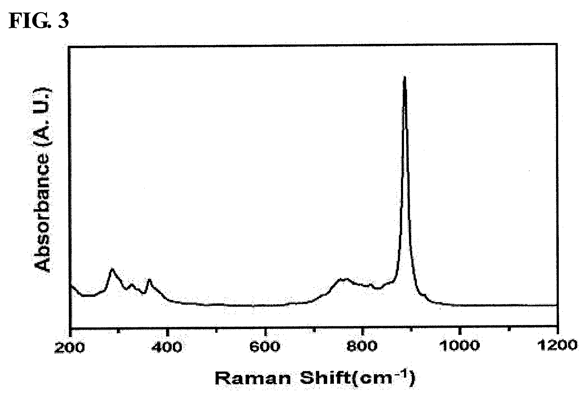 Bismuth molybdate-based catalysts, method of preparing thereof and method of preparing 1,3-butadiene using thereof