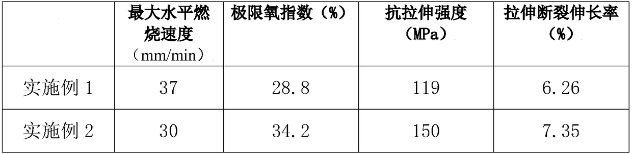 A kind of modified bamboo fiber polylactic acid composite material for automotive interior decoration