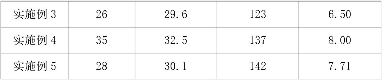 A kind of modified bamboo fiber polylactic acid composite material for automotive interior decoration