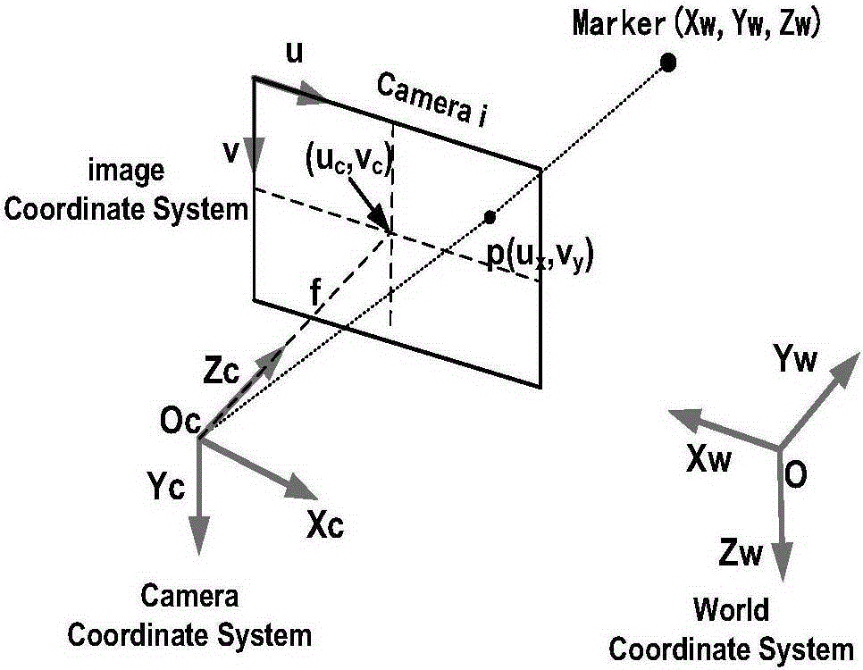 Small-size unmanned aerial vehicle landing method and system