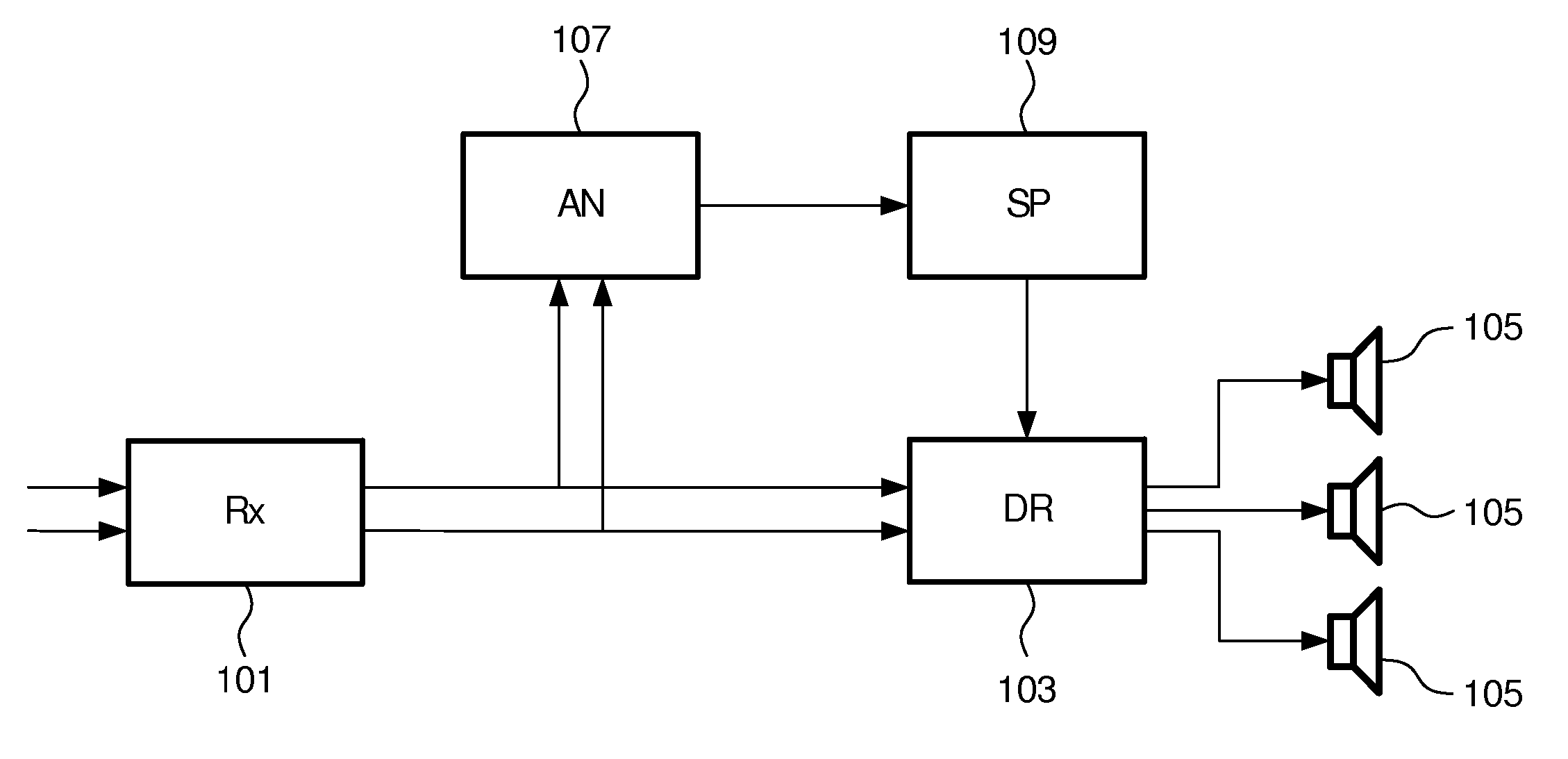 Spatial sound reproduction