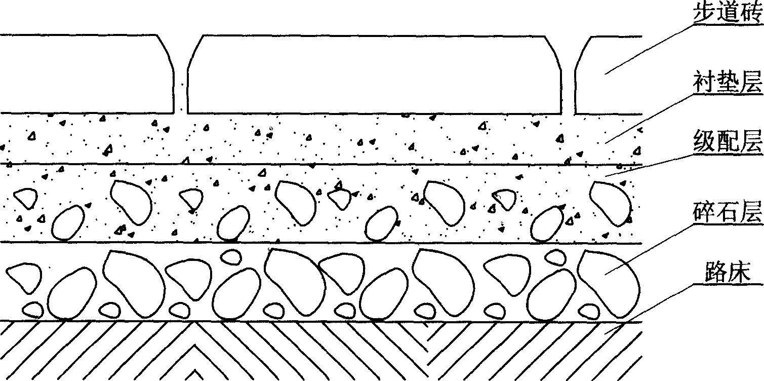 Porous brickwalk laying method