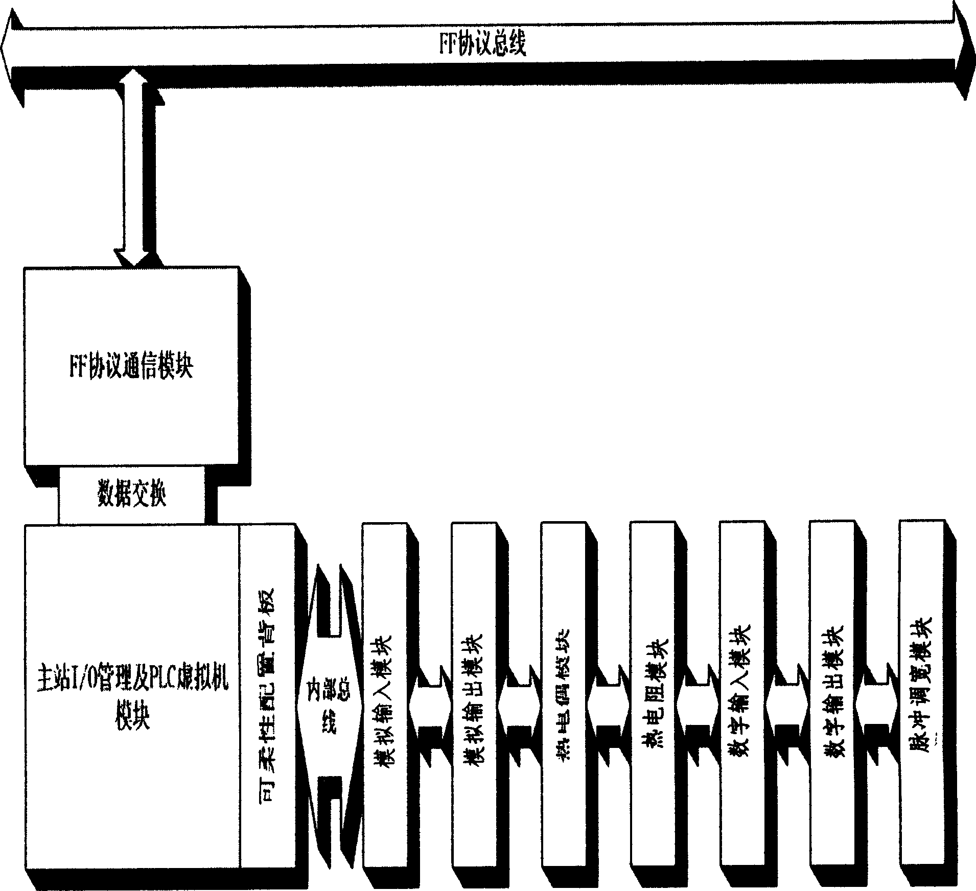 On-the-spot bus scatter control station