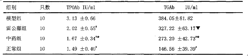 Traditional Chinese medicine for treating autoimmune thyroiditis and production method