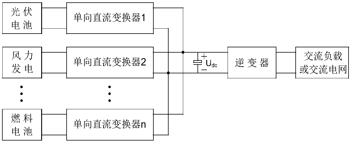 Series and power supply-isolation flyback DC chopping type monopole multi-input inverter