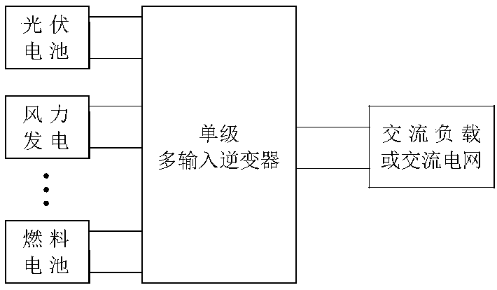 Series and power supply-isolation flyback DC chopping type monopole multi-input inverter