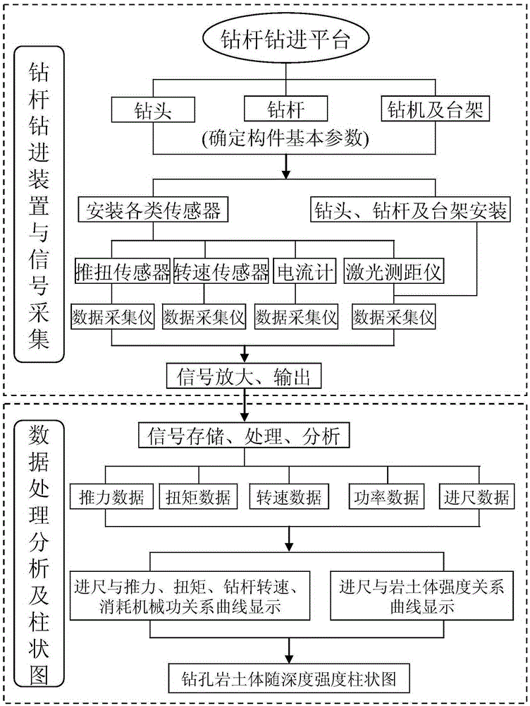 A kind of deep hole drilling rock and soil strength distribution testing device