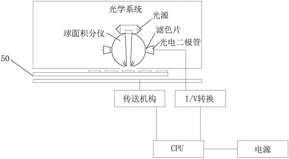 Color collection device for reagent strip