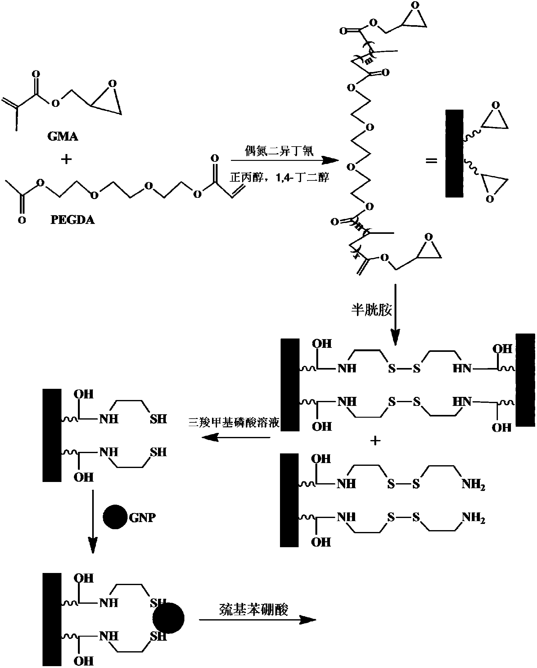 Nano gold doped integral material for enriching glycoprotein and applications thereof