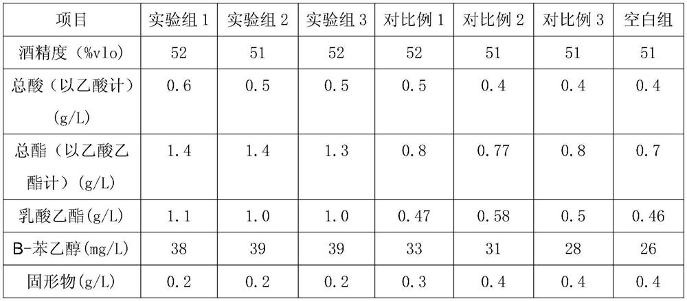 A kind of brewing method of Sanhua wine