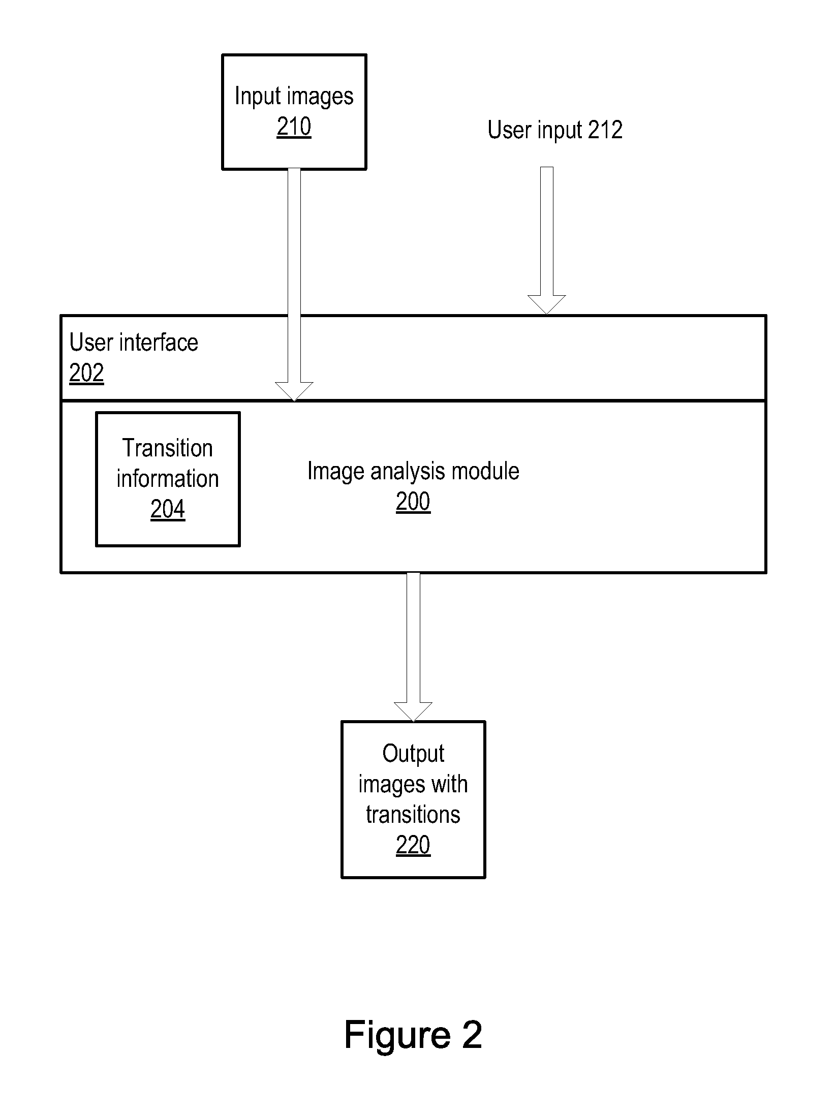 Automatic Video Image Segmentation