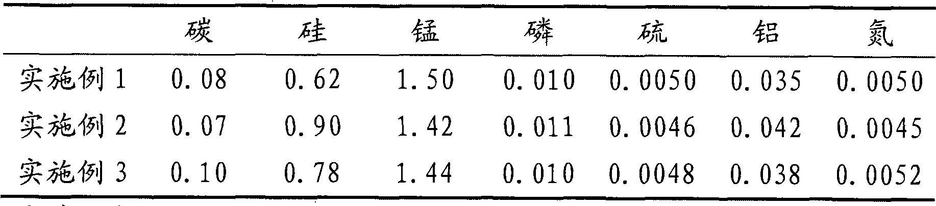 High tensile strength hot rolled ferrite bainite dual phase steel and preparation method thereof