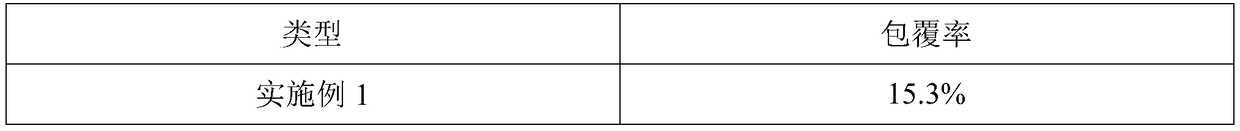 Preparation method of waterborne polyurethane acrylate printing binding agent