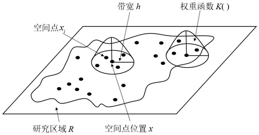 A method and system for generating heat map considering spatial density differences