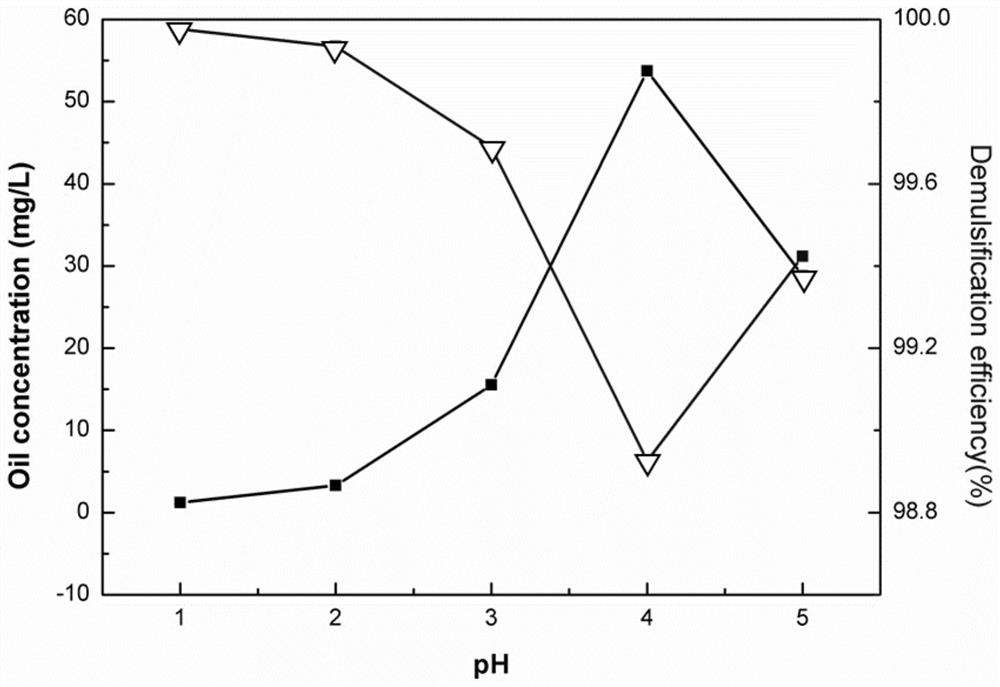 A kind of clay mineral demulsifier and its preparation method, application and recycling method