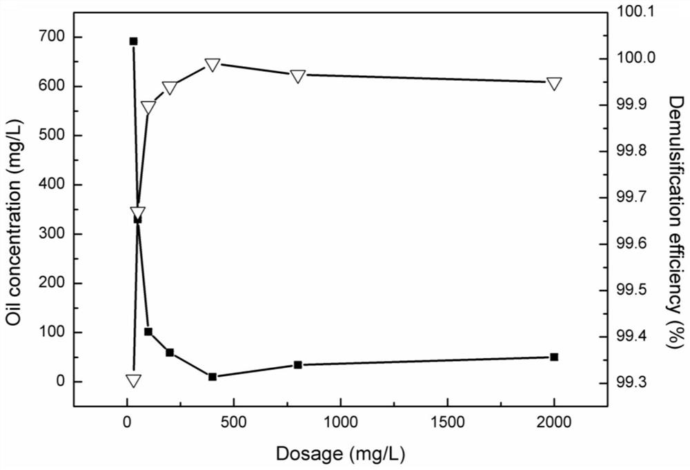 A kind of clay mineral demulsifier and its preparation method, application and recycling method