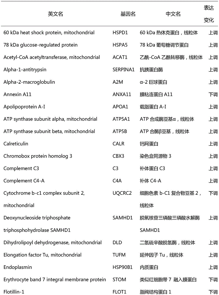 Autism detection marker and detection method thereof